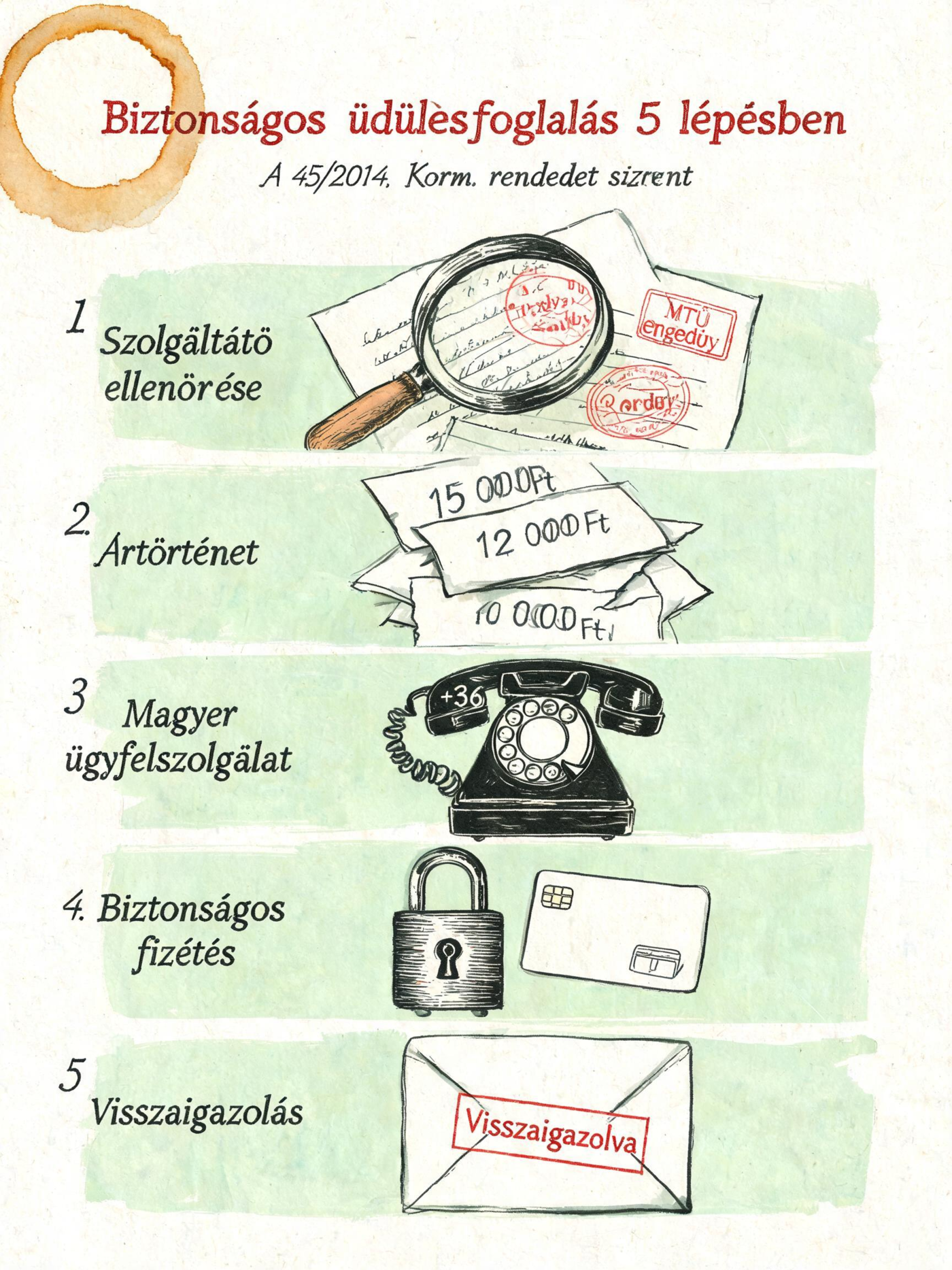 Az elektronikai vásárlás folyamatának diagramja a kereskedő ellenőrzésével